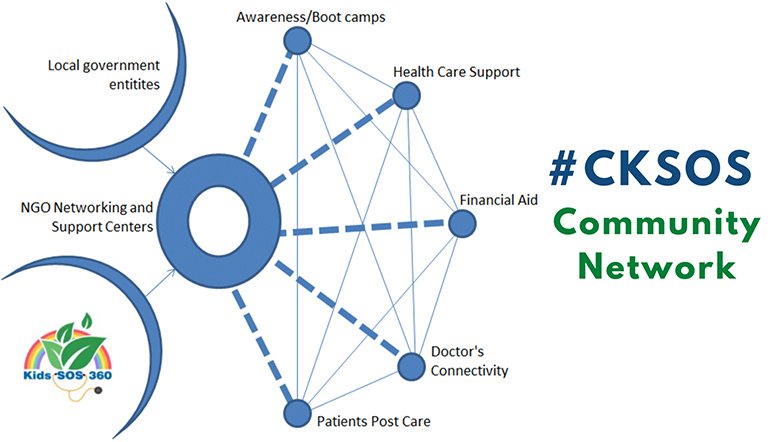 CKSOS - Community Network - Cancer Kids SOS NGO